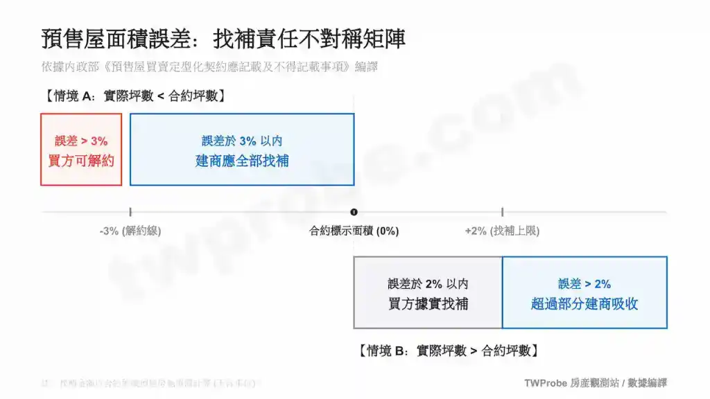 管委會手寫帳本財務風險