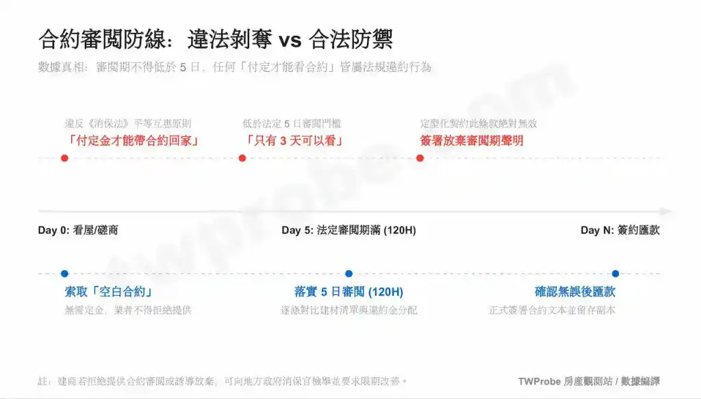 工業區立體化成本效益矩陣