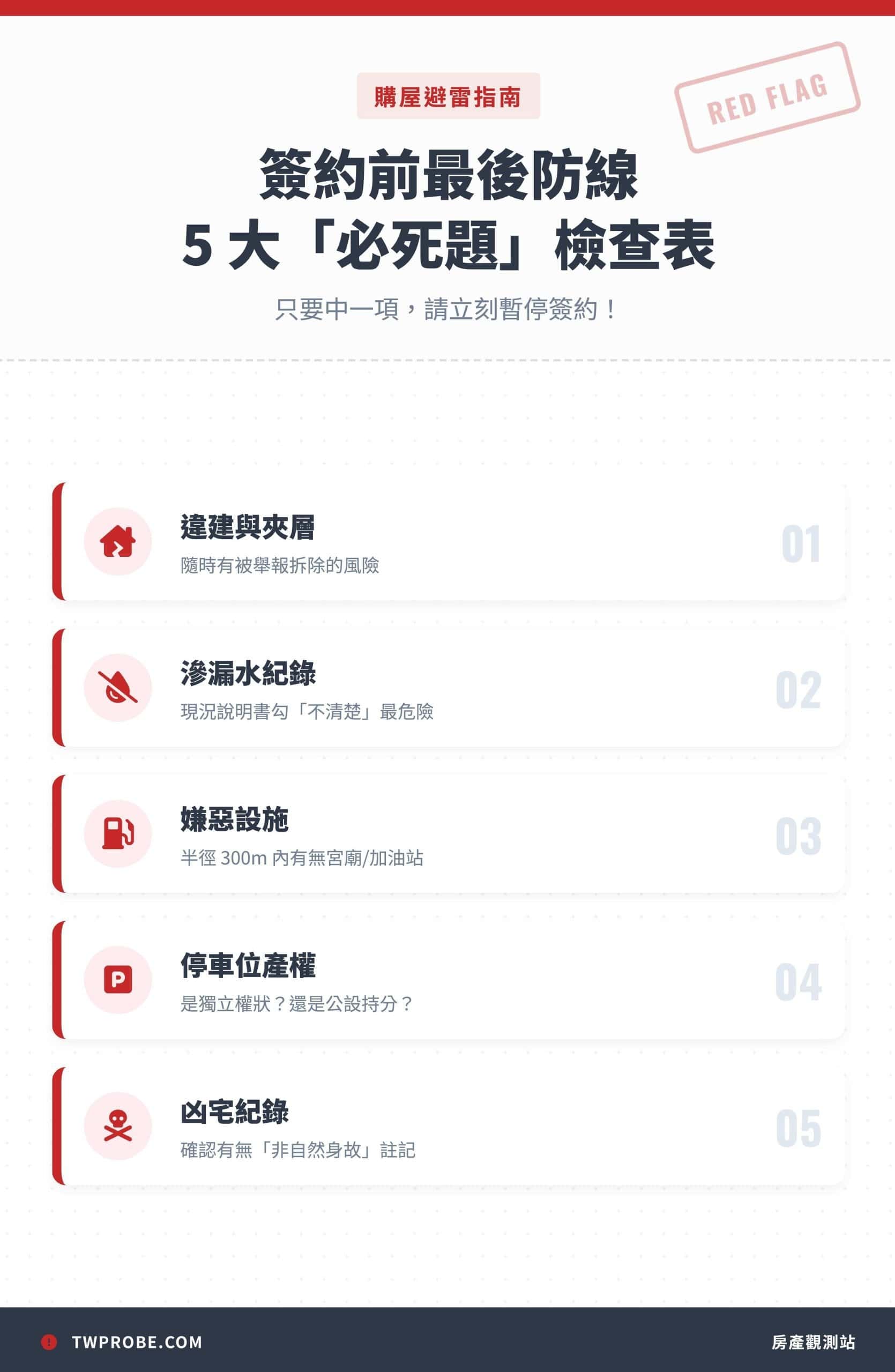 購屋簽約前必看的不動產說明書 5 大檢查重點清單。